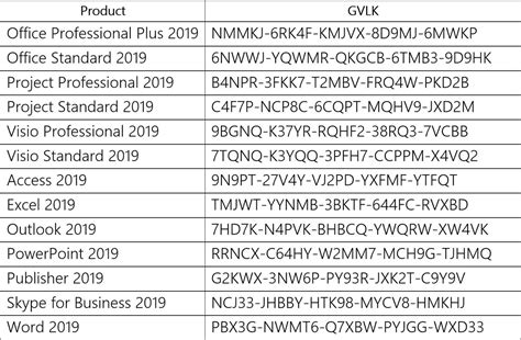 office 2019 free product keys.
